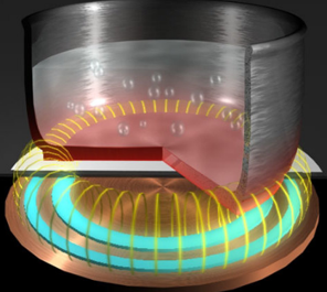 Elementi di induzione elettromagnetica